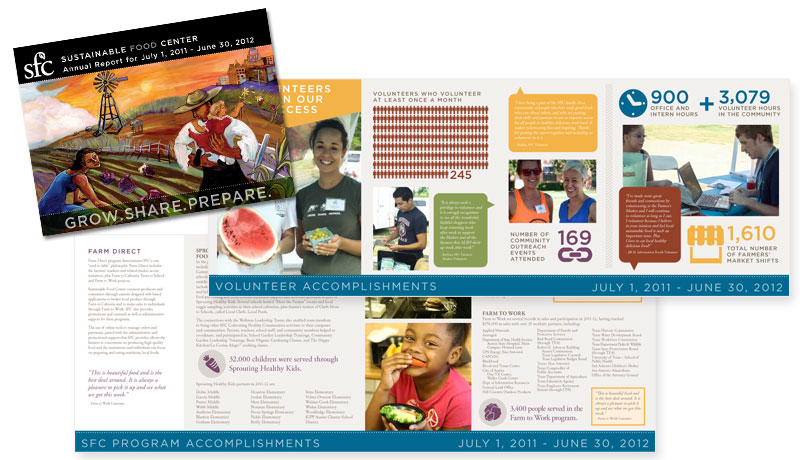 Sustainable Food Center Annual Report