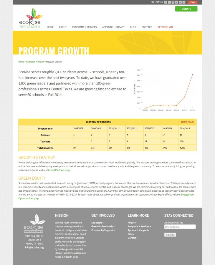 EcoRise_Approach+Impact-Growth